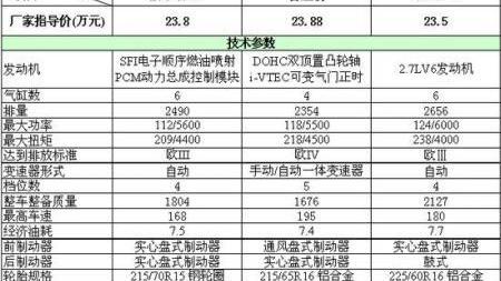 奥德赛,嘉华,别克,别克GL8
