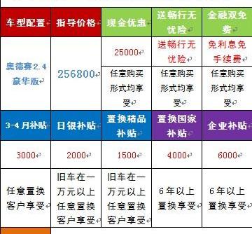 本田,雅阁,奥德赛,北京,飞度