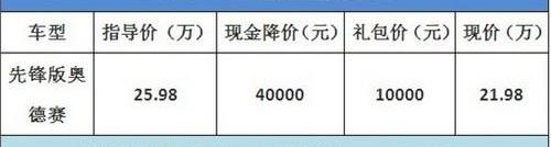 奥德赛,现代