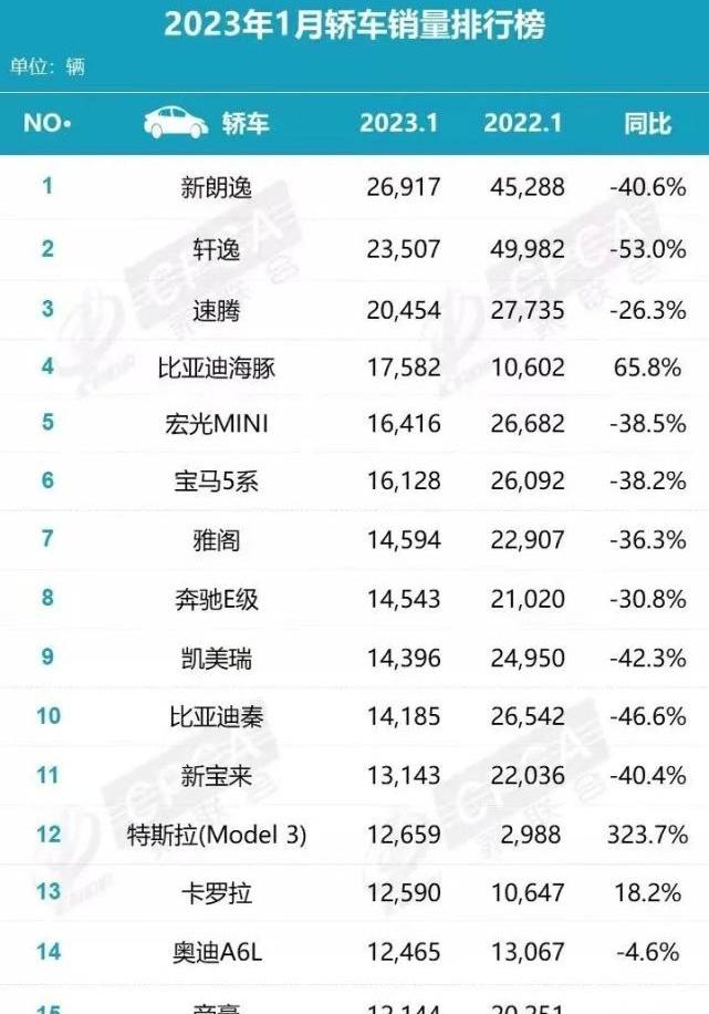 特斯拉,Model Y,比亚迪,丰田,传祺M8