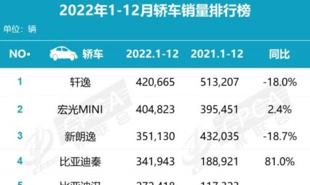 特斯拉,Model Y,比亚迪,丰田,传祺M8