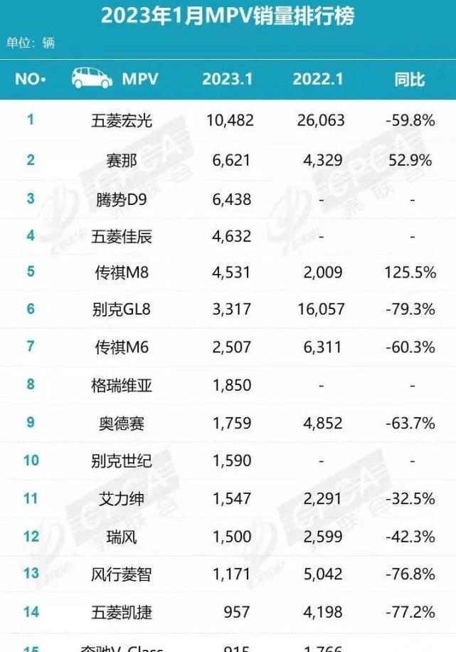 特斯拉,Model Y,比亚迪,丰田,传祺M8