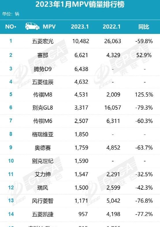 别克,别克GL8,腾势,腾势D9,传祺M8