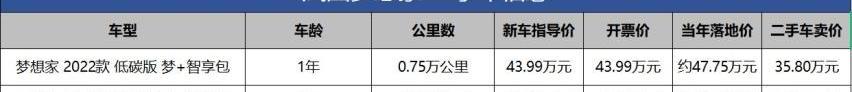 雷凌,别克,别克GL8,丰田,赛那