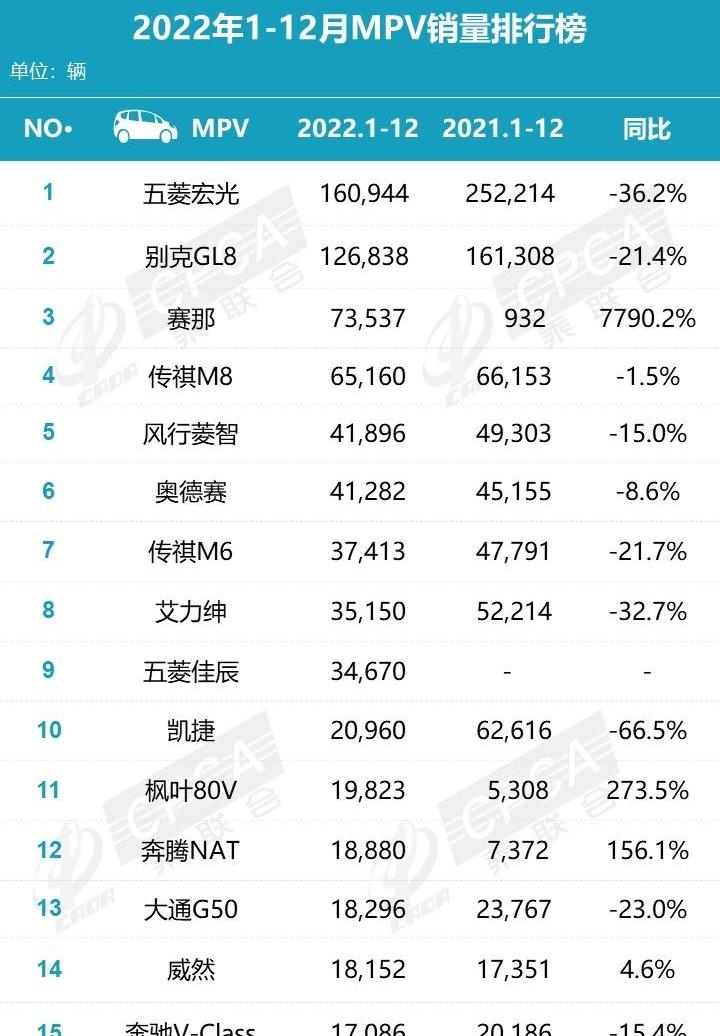 极氪,腾势,腾势D9,别克,别克GL8