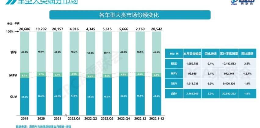 极氪,腾势,腾势D9,别克,别克GL8