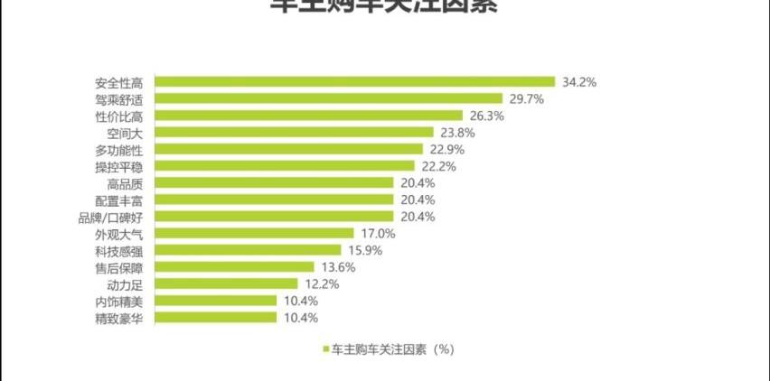 极氪,腾势,腾势D9,别克,别克GL8