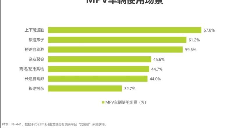 极氪,腾势,腾势D9,别克,别克GL8