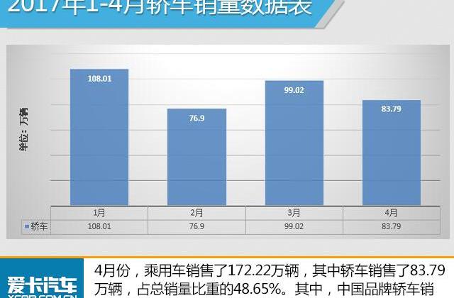 大众,一汽,迈腾,英朗,轩逸