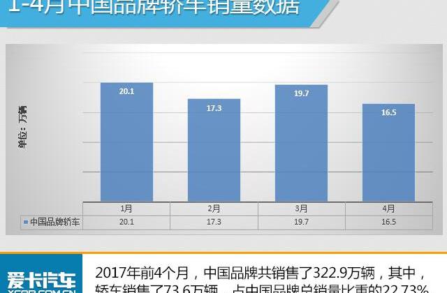 大众,一汽,迈腾,英朗,轩逸