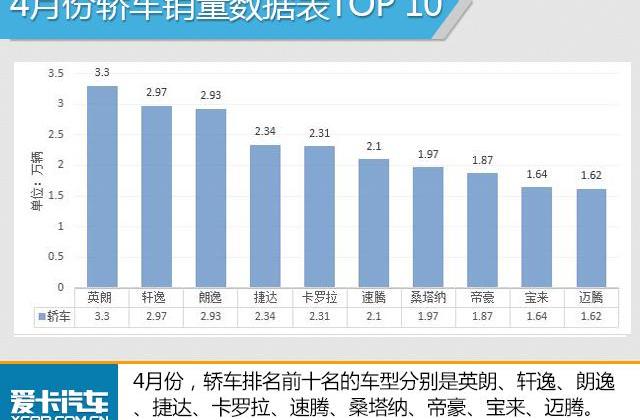 大众,一汽,迈腾,英朗,轩逸