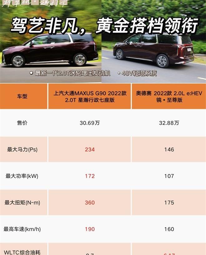 奥德赛,本田,上汽大通MAXUS,上汽大通MAXUS G90