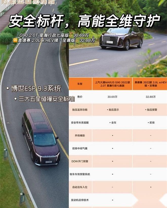 奥德赛,本田,上汽大通MAXUS,上汽大通MAXUS G90