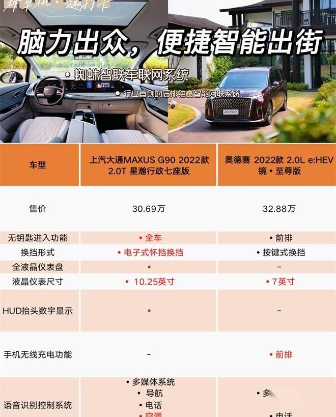 奥德赛,本田,上汽大通MAXUS,上汽大通MAXUS G90