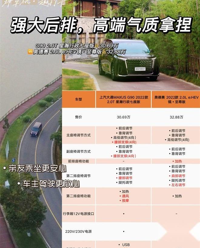 奥德赛,本田,上汽大通MAXUS,上汽大通MAXUS G90