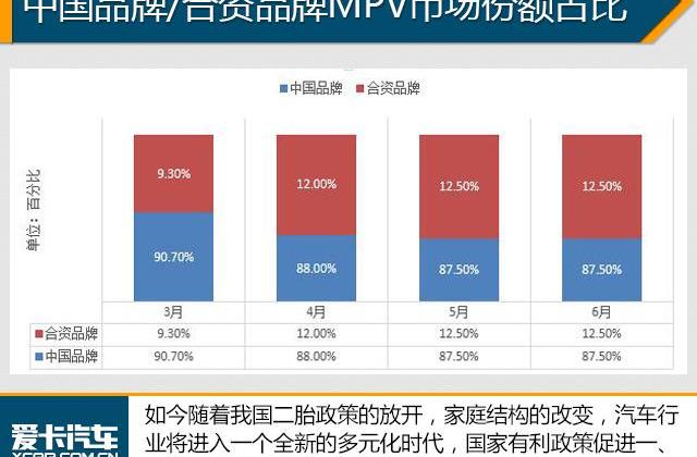 东风风行,东风,埃尔法,菱智,丰田