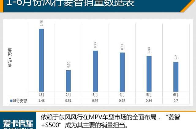 东风风行,东风,埃尔法,菱智,丰田