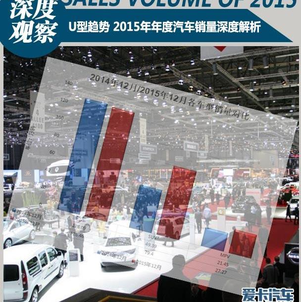 朗逸,英朗,速腾,卡罗拉,轩逸