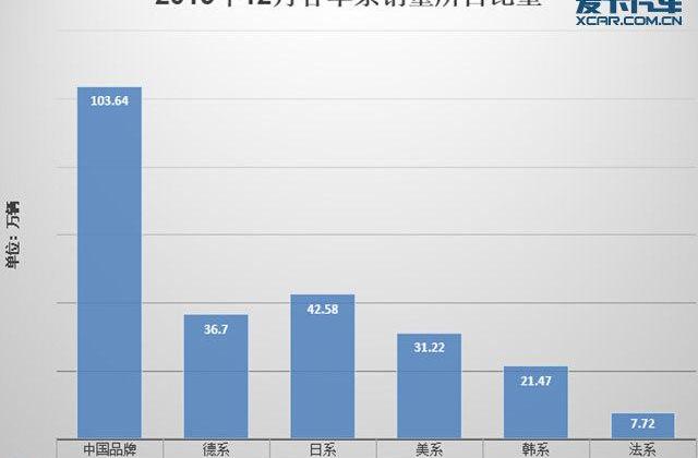 朗逸,英朗,速腾,卡罗拉,轩逸