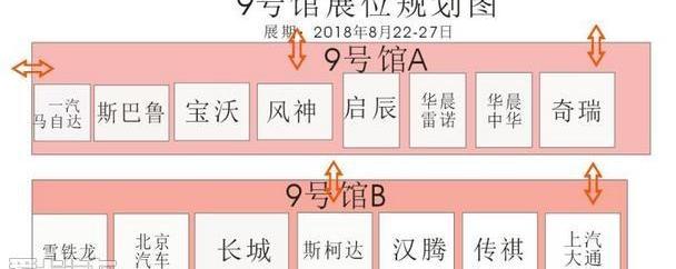 东风,一汽,本田,奔驰,宝马