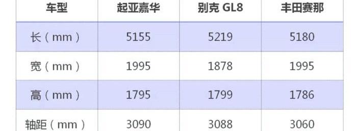 嘉华,起亚,东风,别克,别克GL8