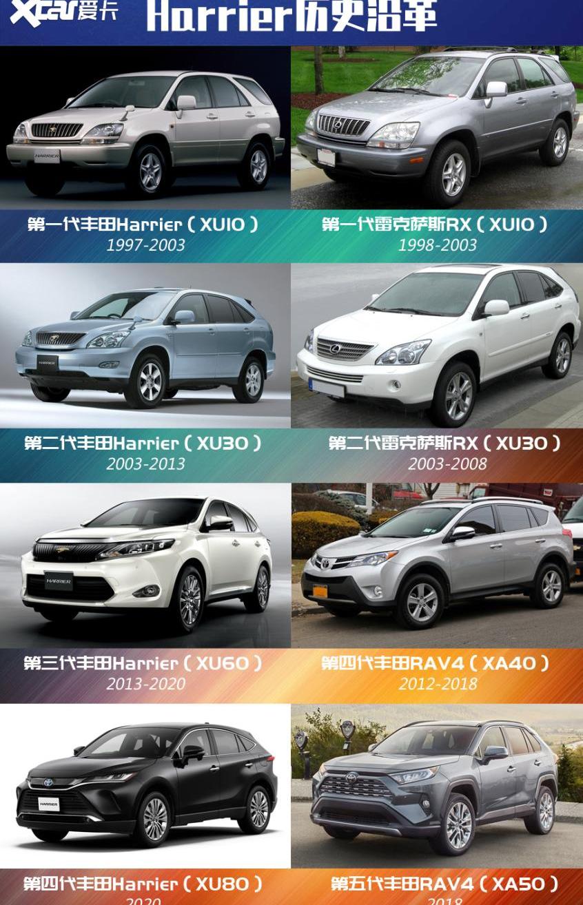 丰田,雷克萨斯,RAV4荣放,雷克萨斯RX,皇冠