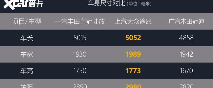 汉兰达,汉,皇冠,皇冠陆放,丰田
