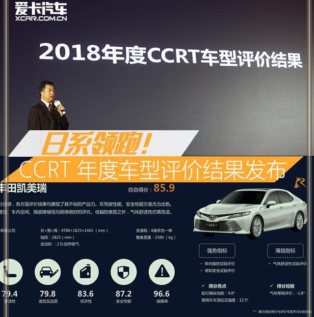 凯美瑞,途观L,名爵,名爵6,本田