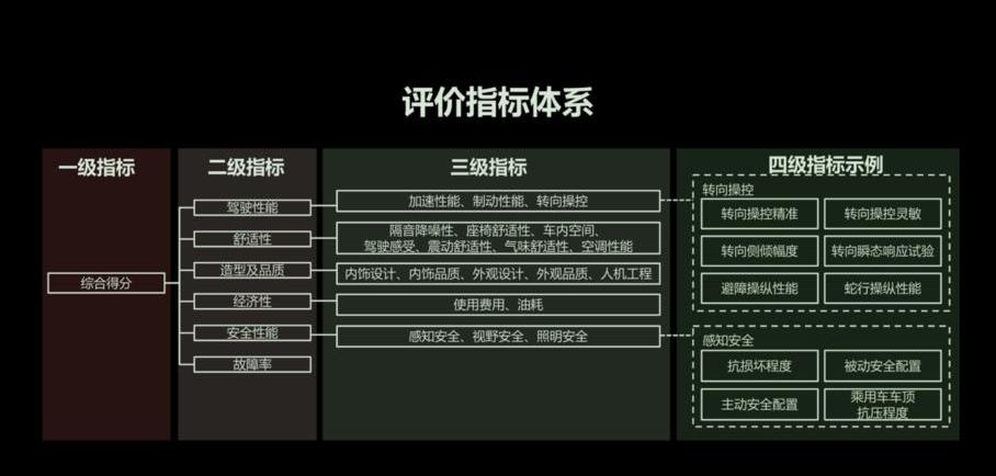 凯美瑞,途观L,名爵,名爵6,本田