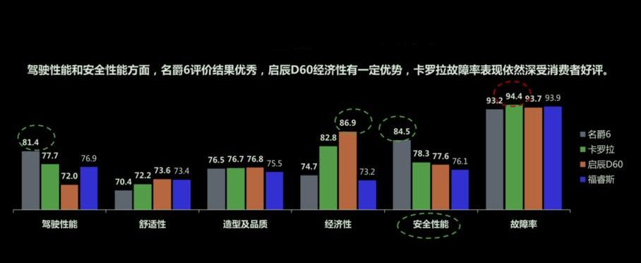 凯美瑞,途观L,名爵,名爵6,本田