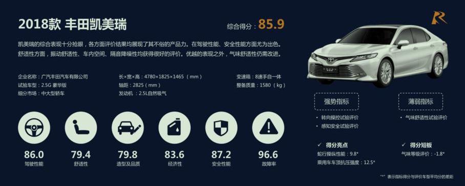 凯美瑞,途观L,名爵,名爵6,本田