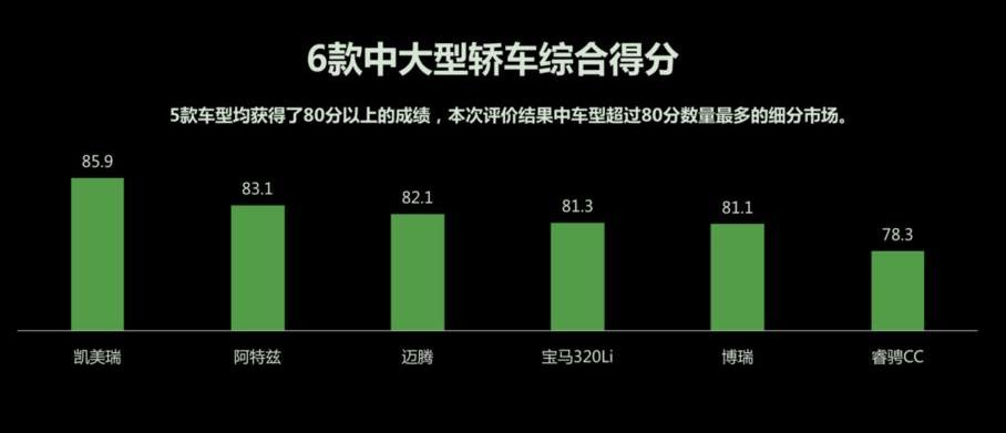 凯美瑞,途观L,名爵,名爵6,本田