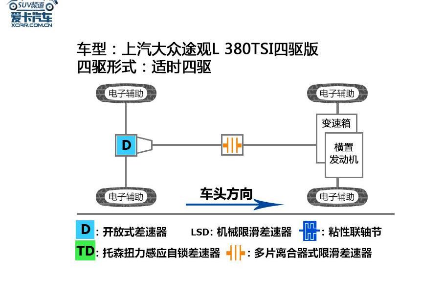 途观L,大众,锐界,冠道,昂科威