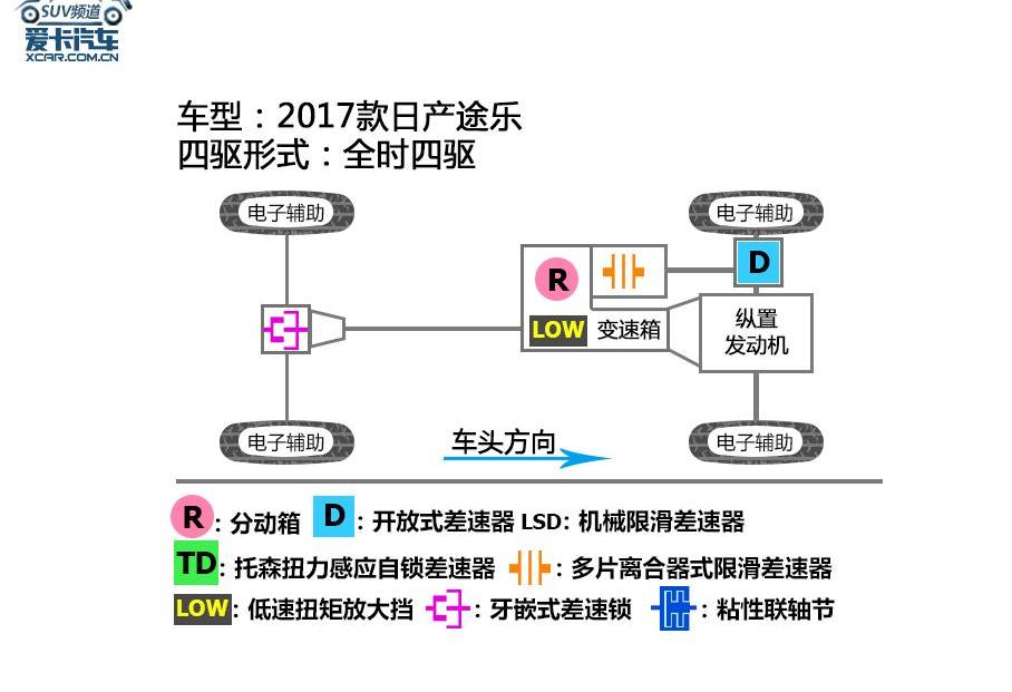 牧马人,日产,途乐,丰田,一汽