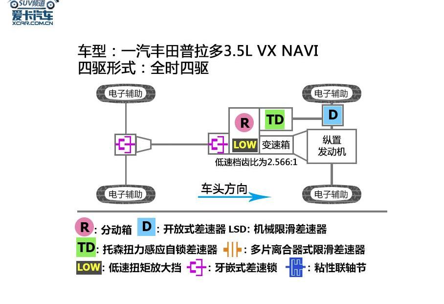 牧马人,日产,途乐,丰田,一汽