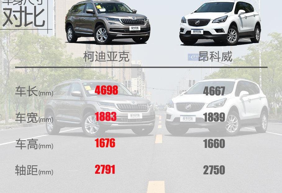 昂科威,柯迪亚克,斯柯达,别克,大众
