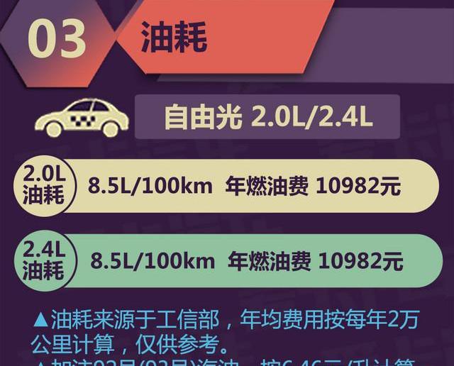楼兰,本田,冠道,别克,昂科威