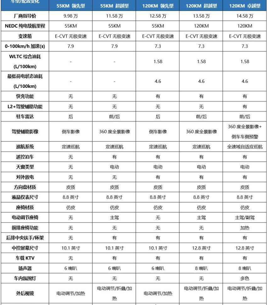 帝豪,雷凌,比亚迪,丰田,发现