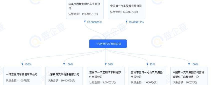 一汽,比亚迪,元PLUS,长安,长安深蓝