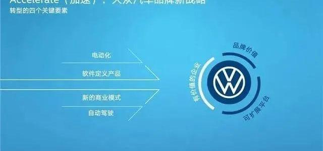 奥迪,宝马,大众,福特,奔驰