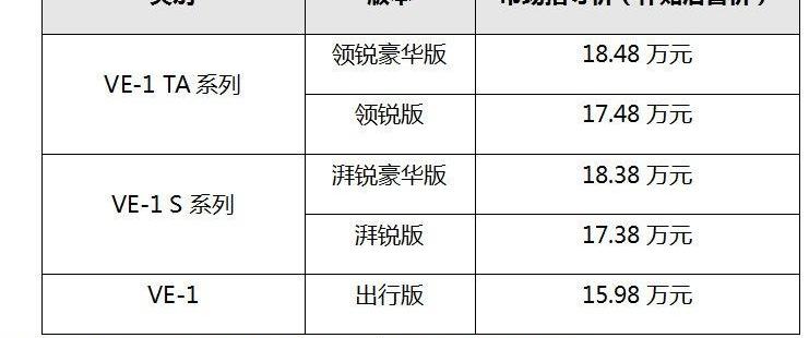 本田,远程,理念