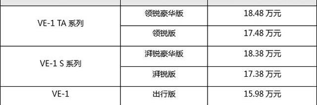 本田,远程,理念