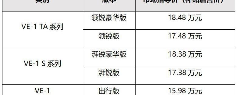 本田,远程,理念