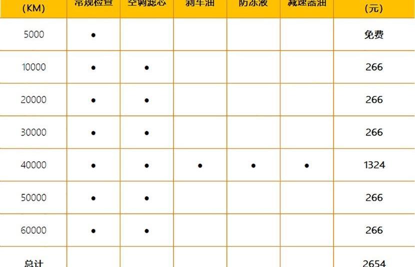 小鹏,小鹏G3
