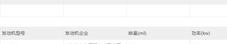 荣威,比亚迪,AION V,名爵,奥德赛