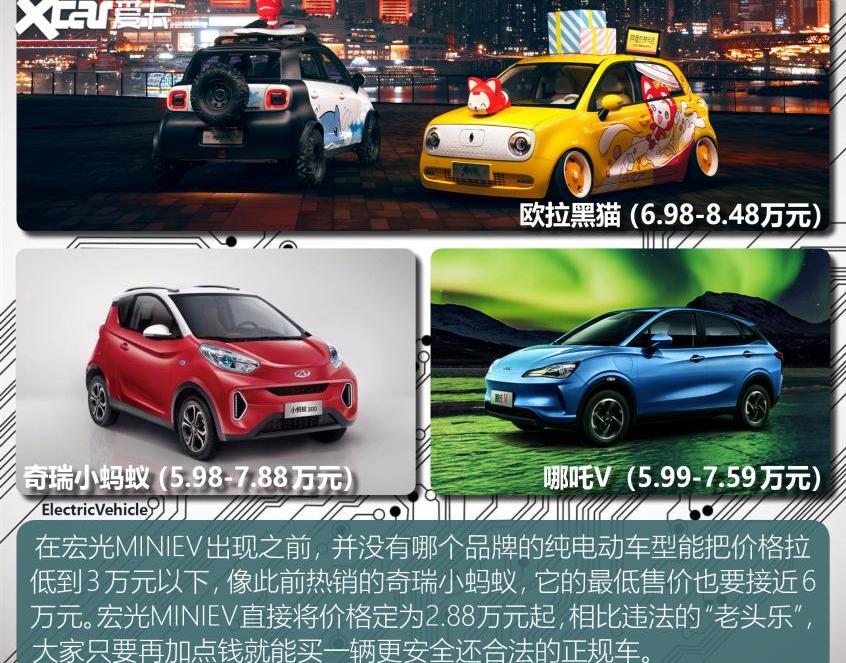 MINI,宏光MINIEV,奔奔E-Star,长安