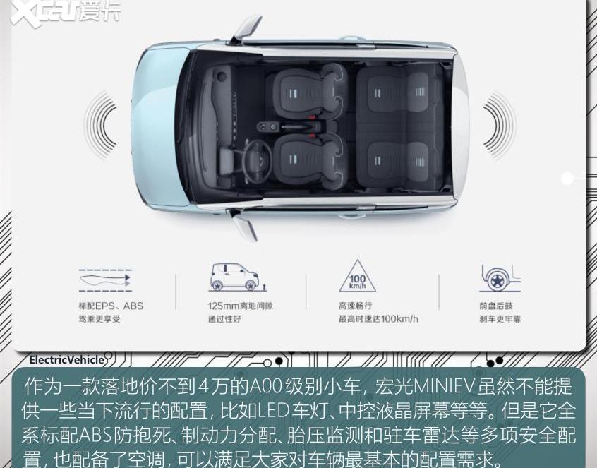 MINI,宏光MINIEV,奔奔E-Star,长安