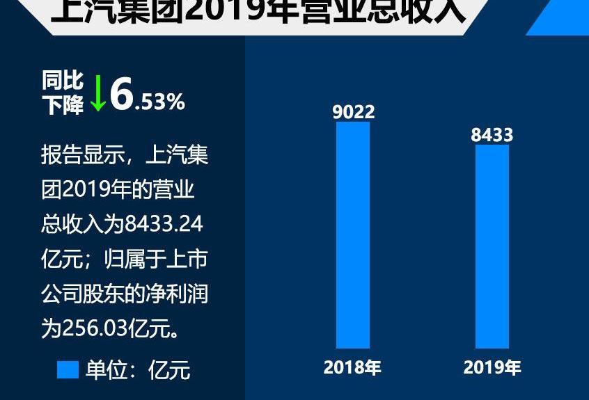 大众,别克,凯迪拉克,宝骏,昂科旗