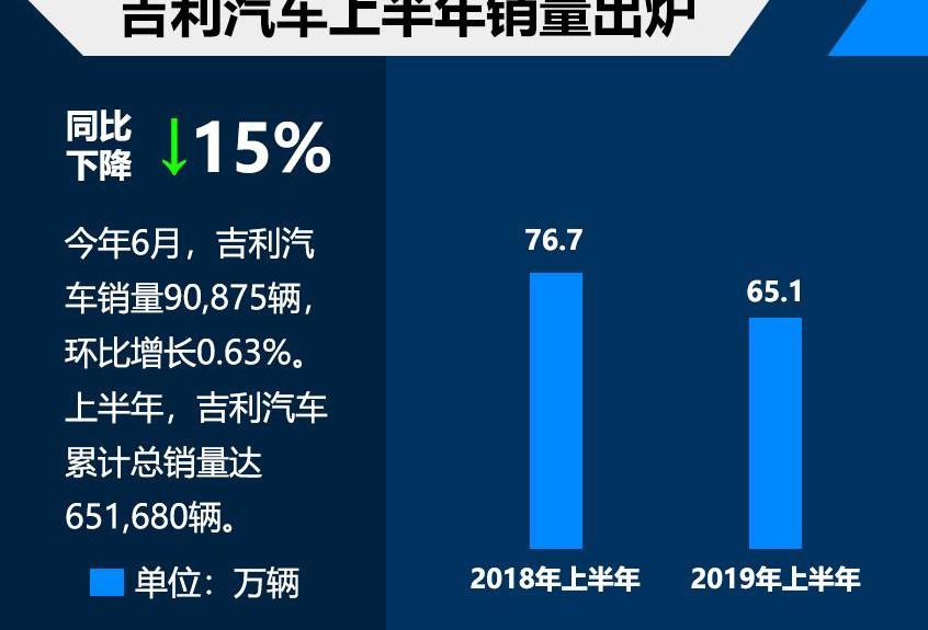 长城,吉利汽车,哈弗,帝豪,博越