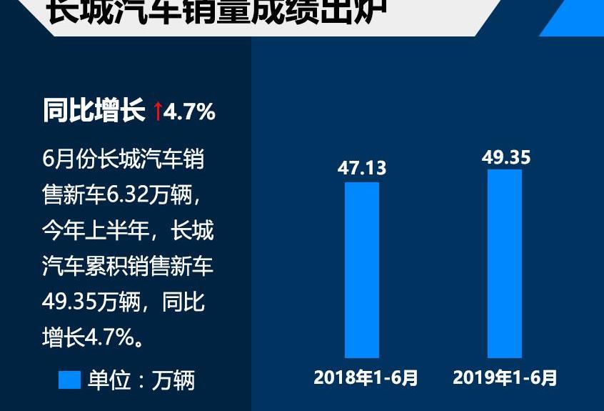 长城,吉利汽车,哈弗,帝豪,博越